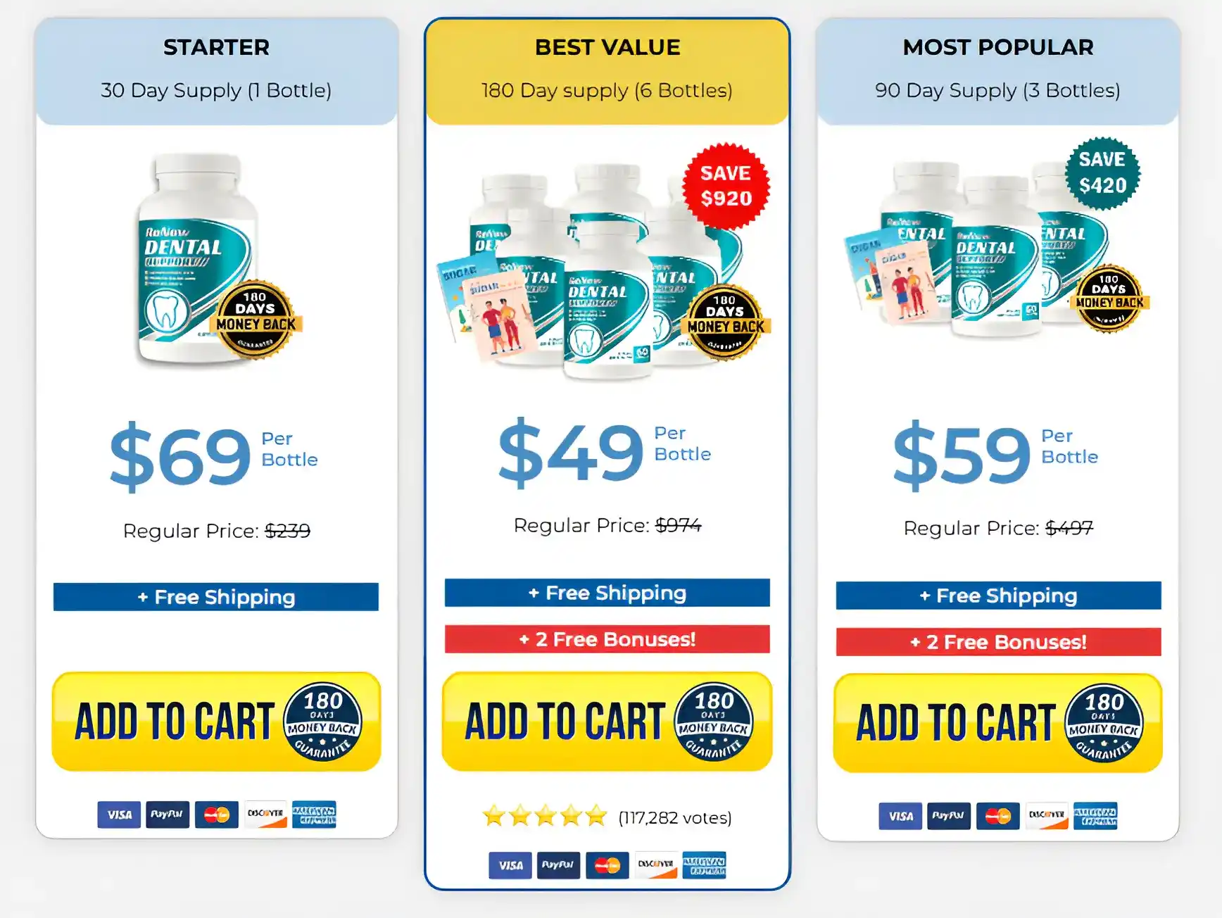 Renew Dental Support buy